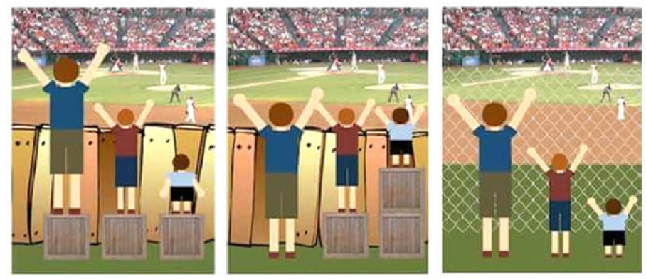In the left frame of the picture three persons are standing behind the wooden boundary wall watching a baseball match. All the persons are of different heights but they have each been given a box (of same height) to stand on so that they can look beyond the wall.
In the middle frame, the tallest person has no box because even without a box, he can watch the match. A less taller person has been given a box to enable him to see beyond the wooden wall. The third person, the smallest among them, has been given two boxes to make up for the height and now he can also watch the match.
In the right frame, instead of giving them boxes, the wooden wall is replaced by a net. Nobody needs a box to stand on. All the three persons can enjoy the match now.